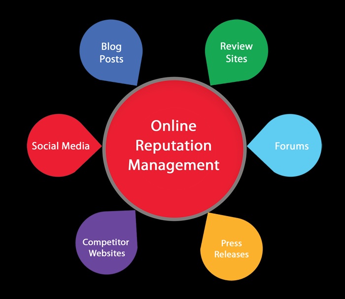 Services - Online Reputation Management