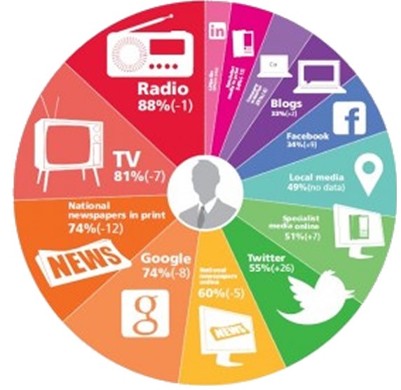 Brand media types. Types of Media. Икс-Медиа диджитал. Types of Digital Media. Different Types of Media.