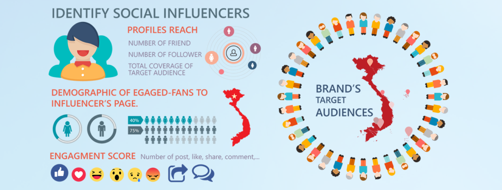 Influencer Marketing Ideas