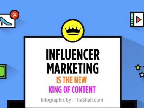 Influencer Marketing Ideas