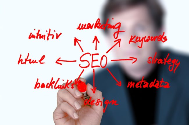 Integrating SEO and SEM