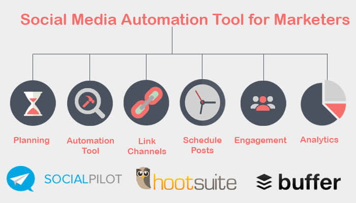 Social media marketing tools