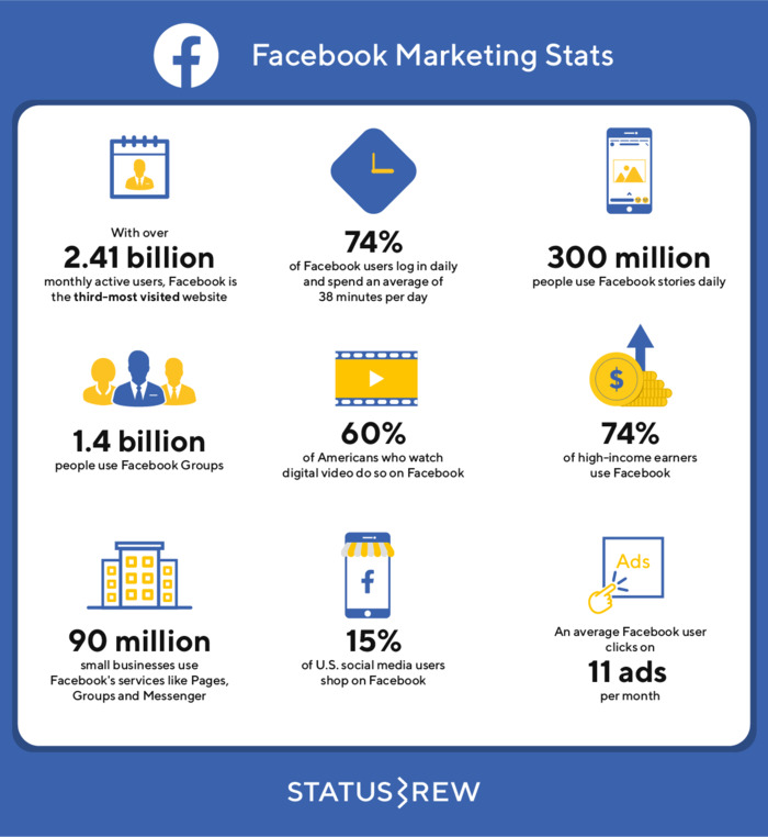 Facebook-marketing-stats