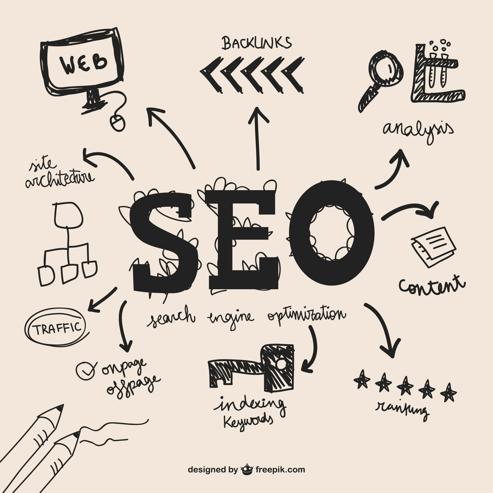 best SEO services Mumbai digital marketing strategy for business growth