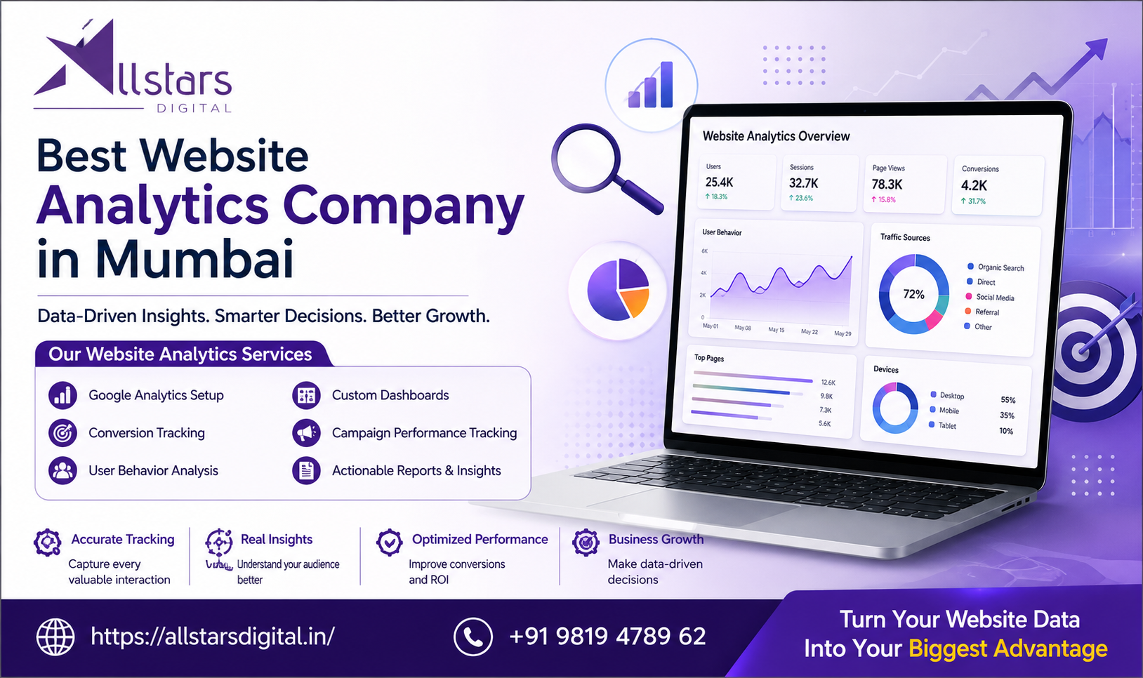 best-website-analytics-company-in-mumbai